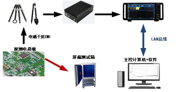 1755932010407451.png 电磁干扰诊断测试系统-图片3.png